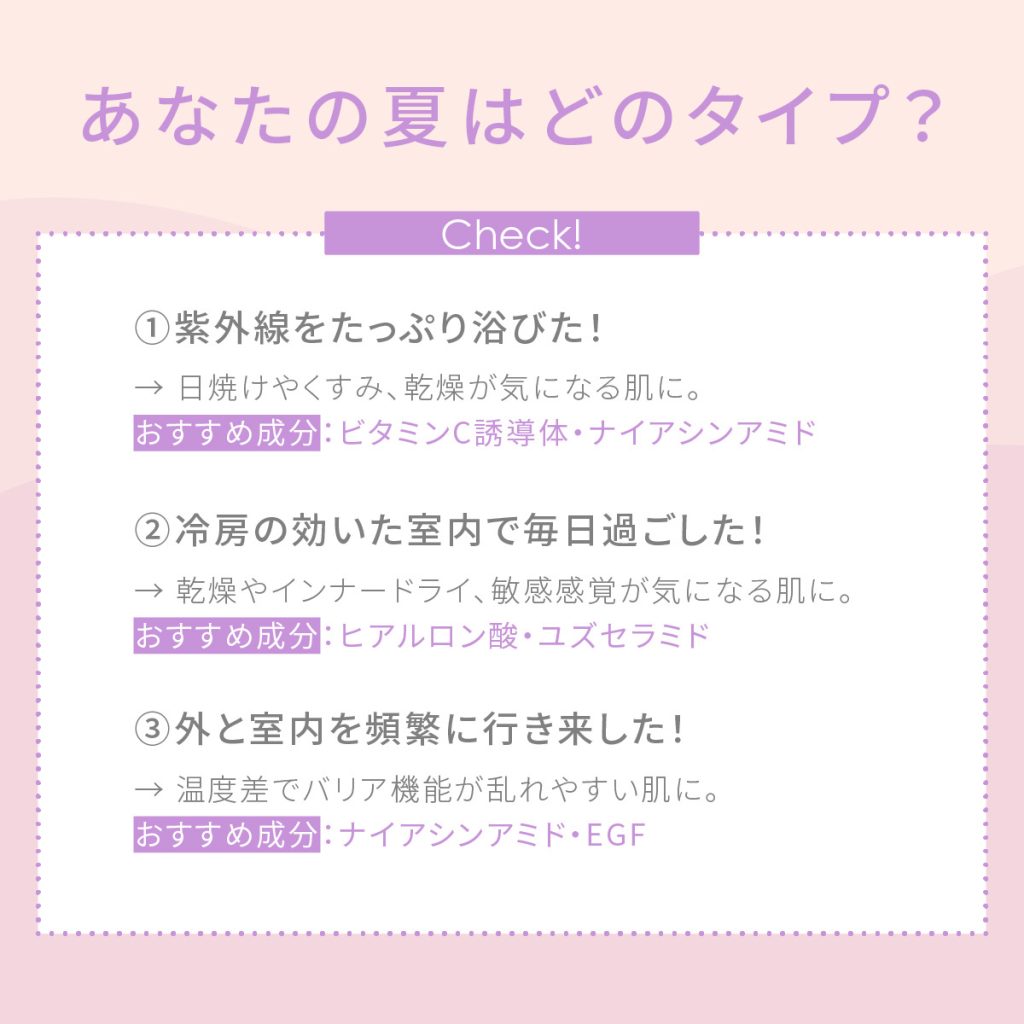 あなたはどのタイプ？ ① 紫外線をたっぷり浴びた！→ 日焼けやくすみ、乾燥が気になる肌に。おすすめ成分：ビタミンC誘導体・ナイアシンアミド  ② 冷房の効いた室内で毎日過ごした！→ 乾燥やインナードライ、敏感感覚が気になる肌に。おすすめ成分：ヒアルロン酸・ユズセラミド ③ 外と室内を頻繁に行き来した！→ 温度差でバリア機能が乱れやすい肌に。おすすめ成分：ナイアシンアミド・EGF