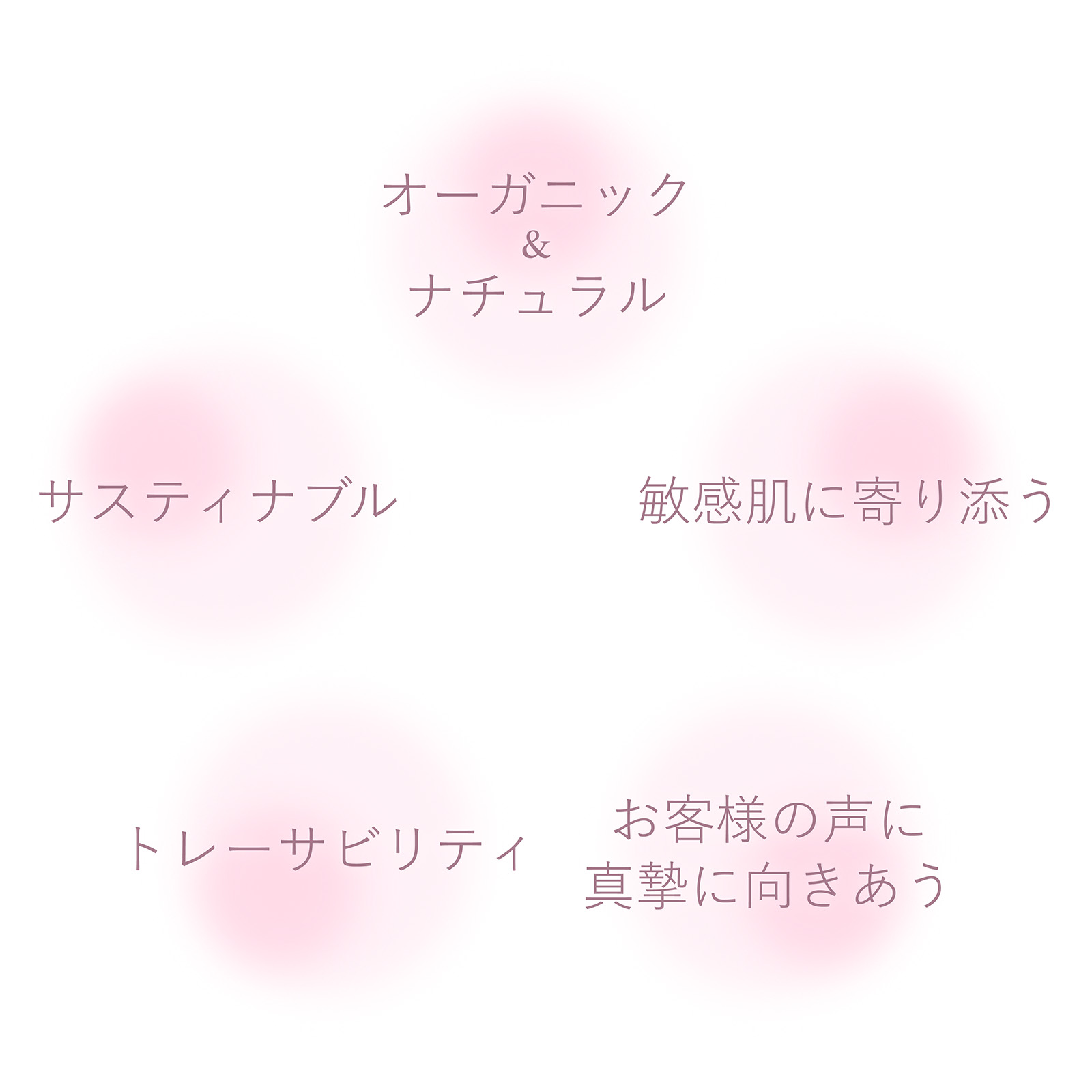 オーガニック＆ナチュラル 敏感肌に寄り添う お客様の声に真摯に向きあう トレーサビリティ サスティナブル