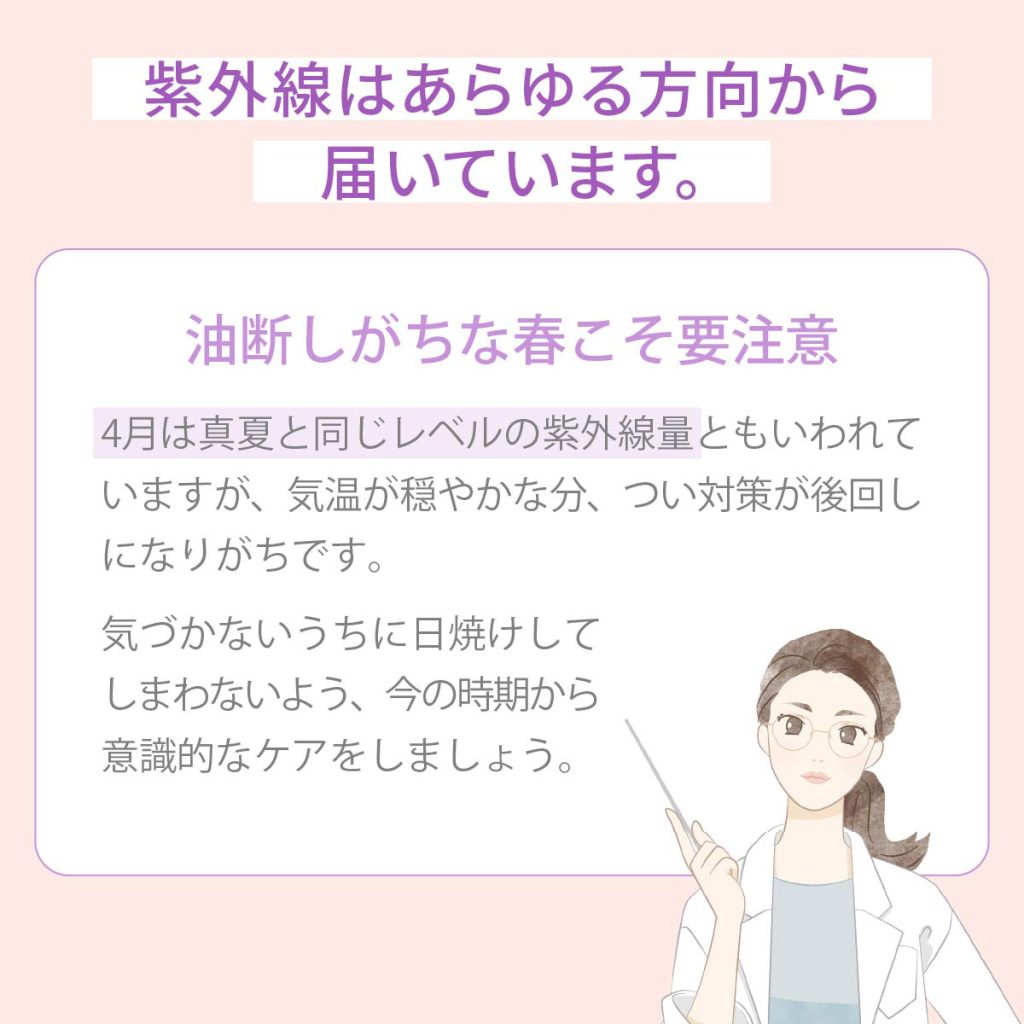 紫外線はあらゆる方向から届いています。油断しがちな春こそ要注意。4月は真夏と同じレベルの紫外線量ともいわれていますが、気温が穏やかな分、つい対策が後回しになりがちです。気づかないうちに日焼けしてしまわないよう、今の時期から意識的なケアを心がけましょう。